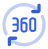get complete picture of customers