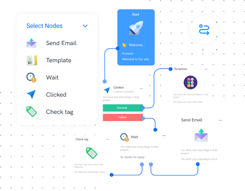 email automation